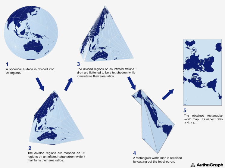 Authagraph Map Process